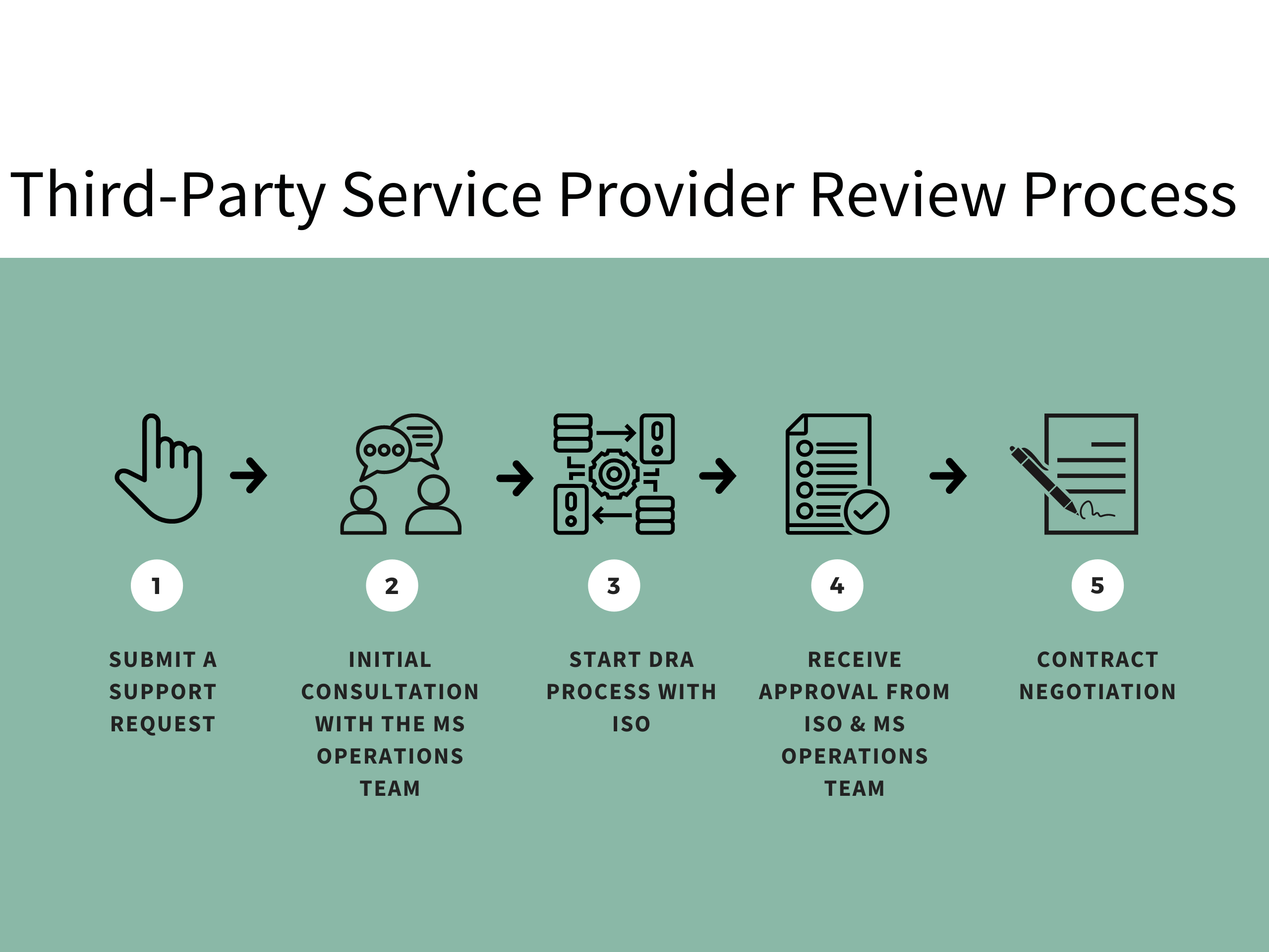 ThirdParty Service Providers University IT